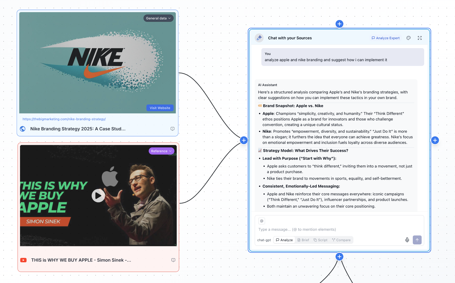 Analysis view showing insights from your data