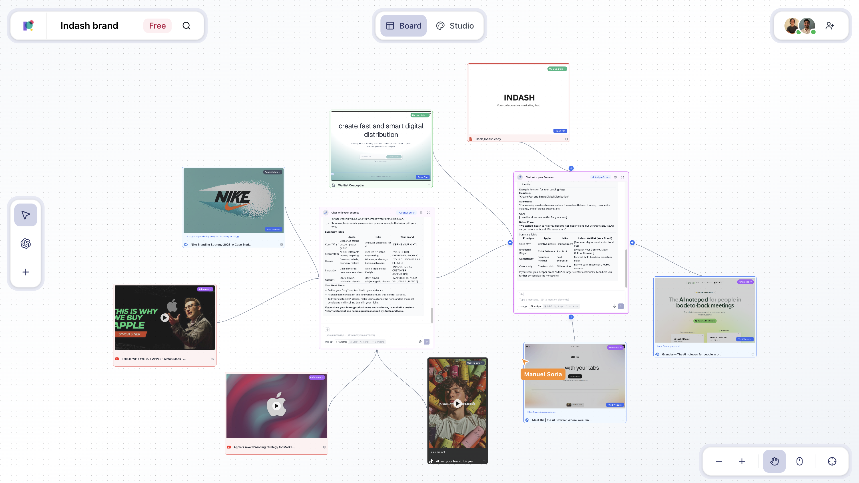 Indash platform interface showing content creation and distribution workflow